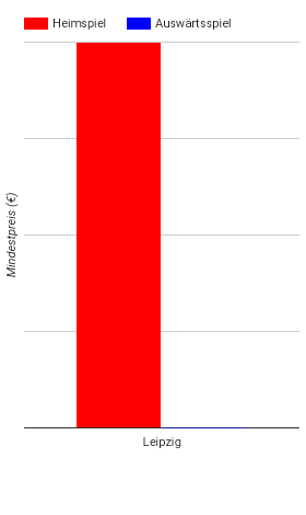 Aktuelle Ticketpreise Hannover 96 Aktuelle Ticketpreise Hannover 96